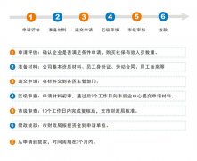 2022广州创业带动就业补贴怎么申请？